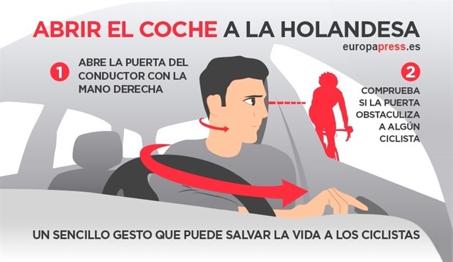 confort-abrir-holandesa-ep