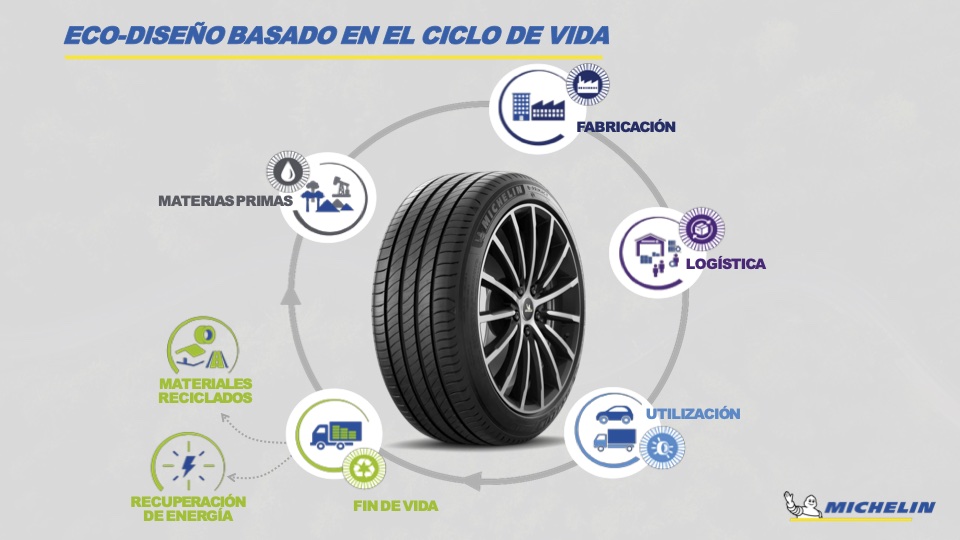 Sostenibilidad en los nuevos Michelin ePrimacy