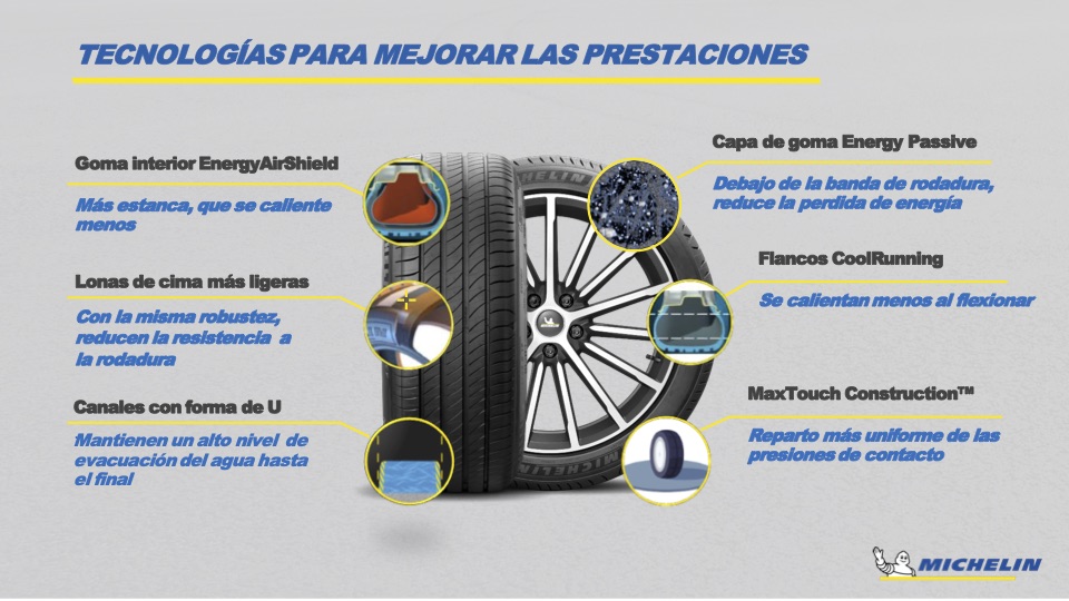 Características de los nuevos Michelin ePrimacy