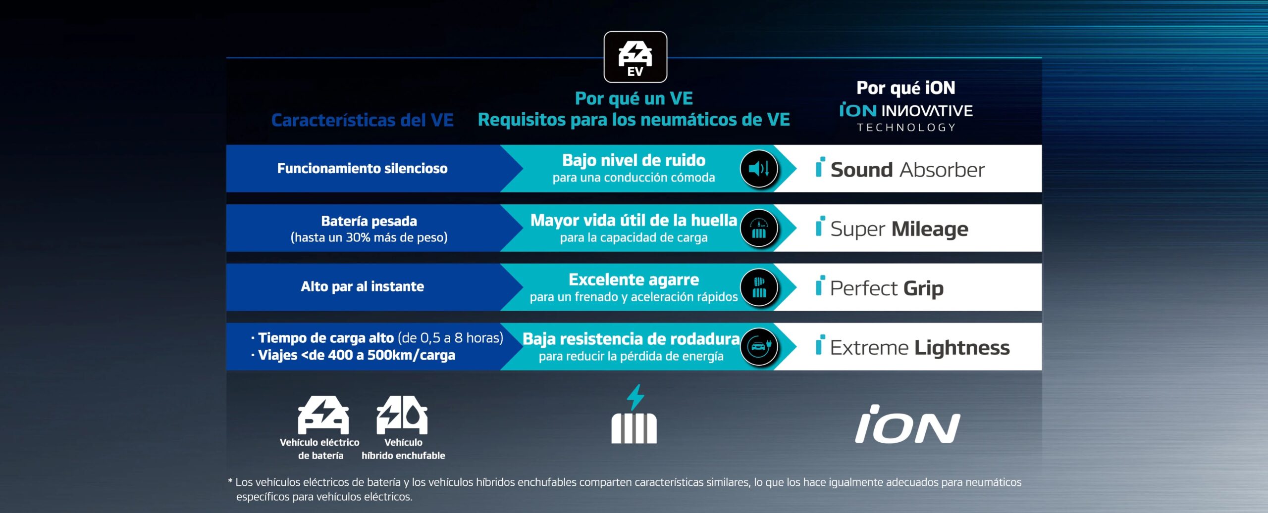 Características neumático de verano Hankook iON GT