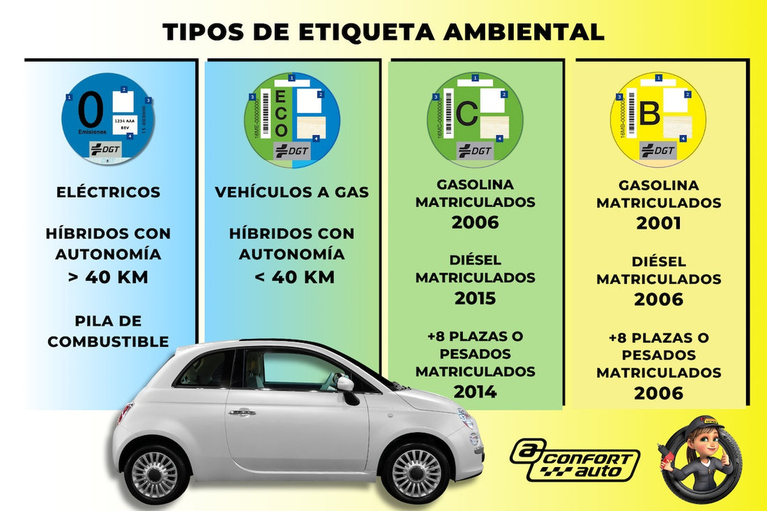 Cómo solicitar la etiqueta ambiental del vehículo: prepárate para el cambio
